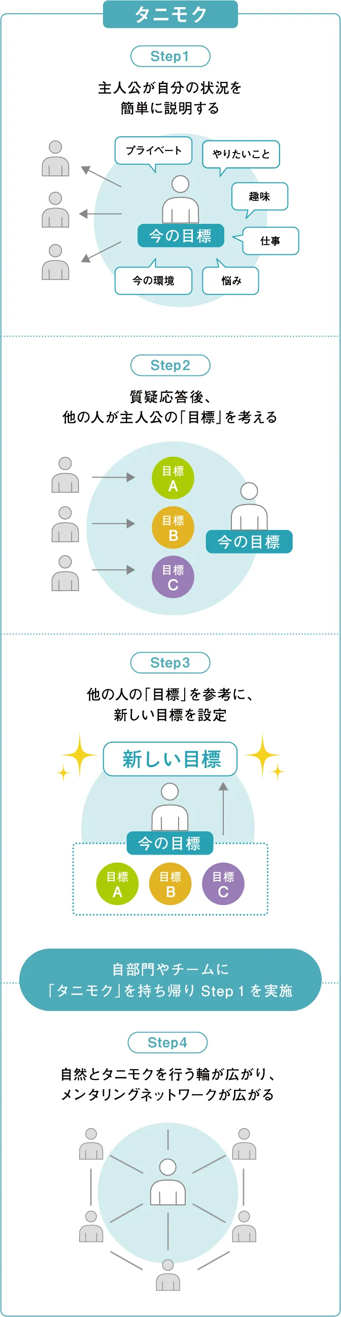 タニモクの説明図