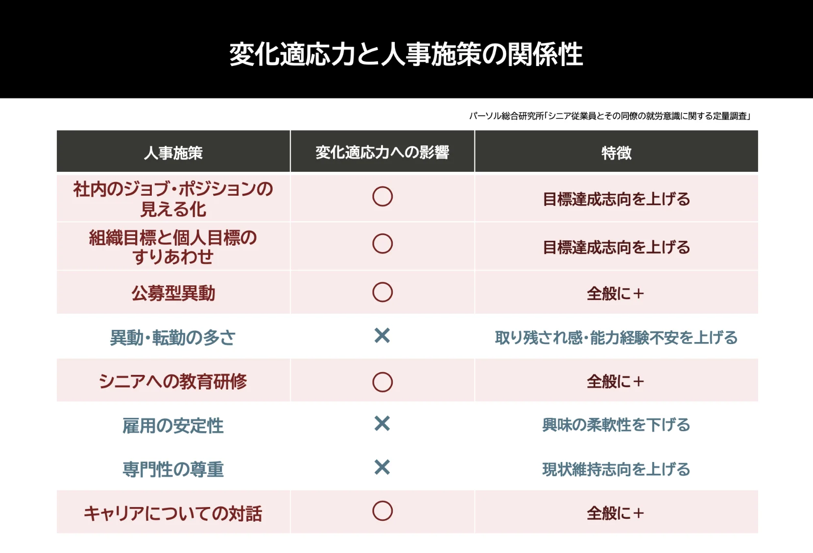 変化適応力と人事施策の関係性