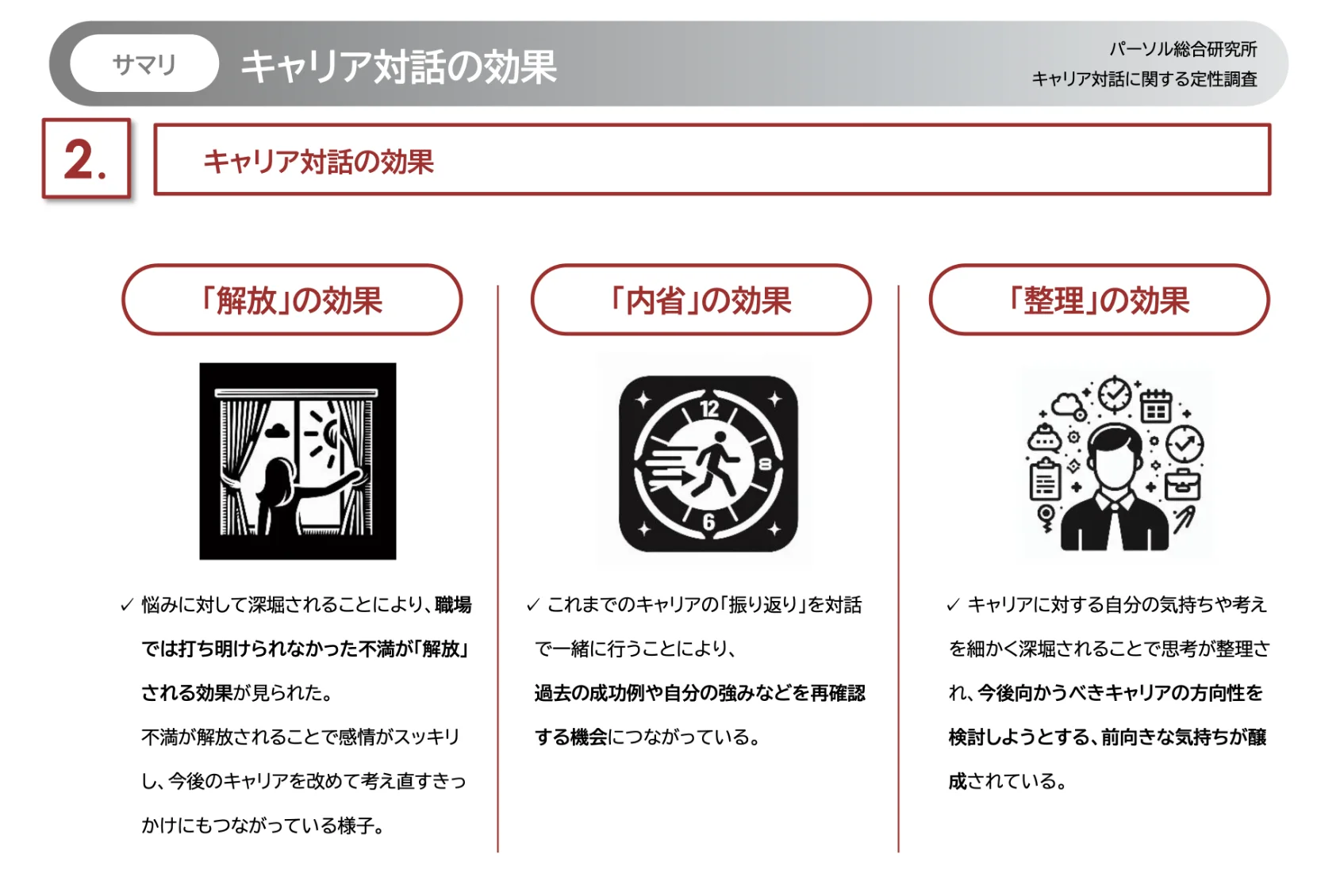 キャリア対話の効果