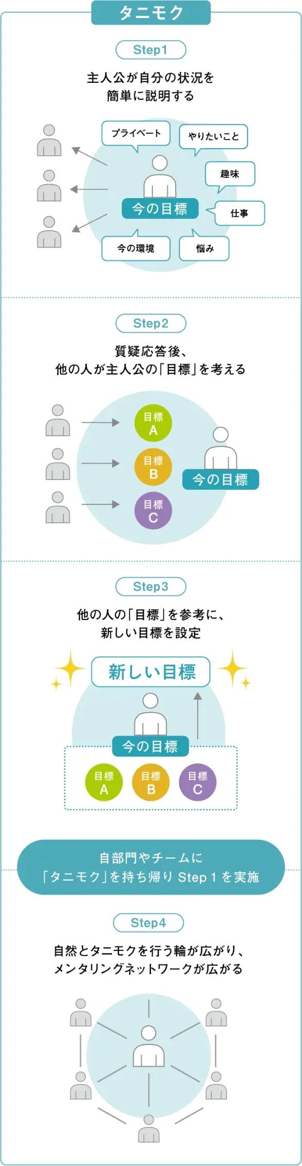 タニモクの説明図