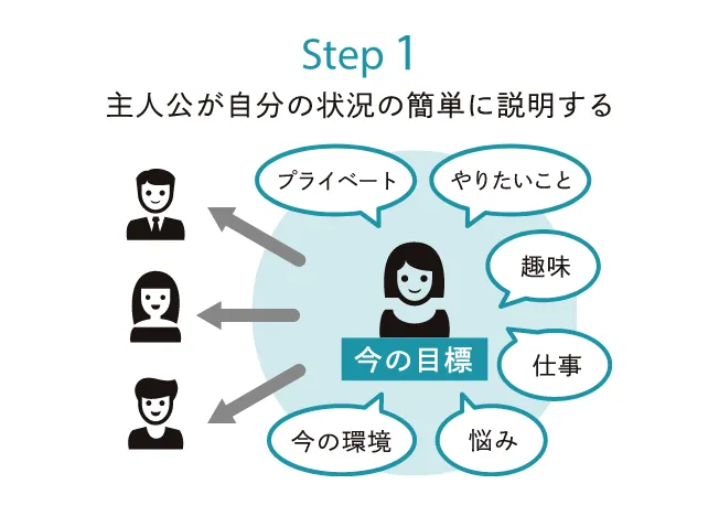 Step1