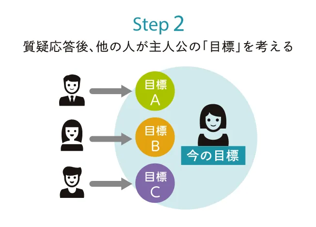 Step2